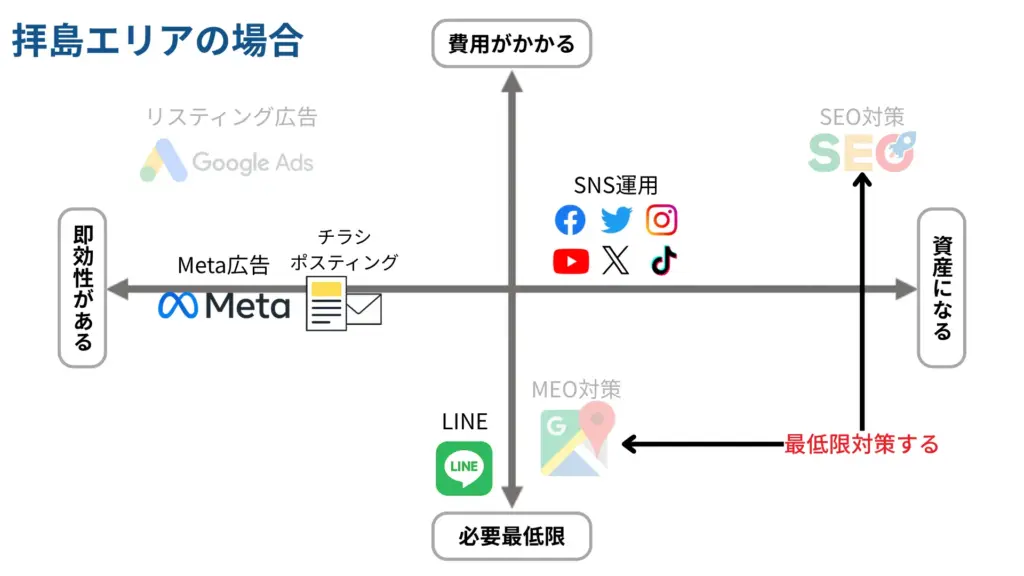 拝島　パーソナルジムの場合