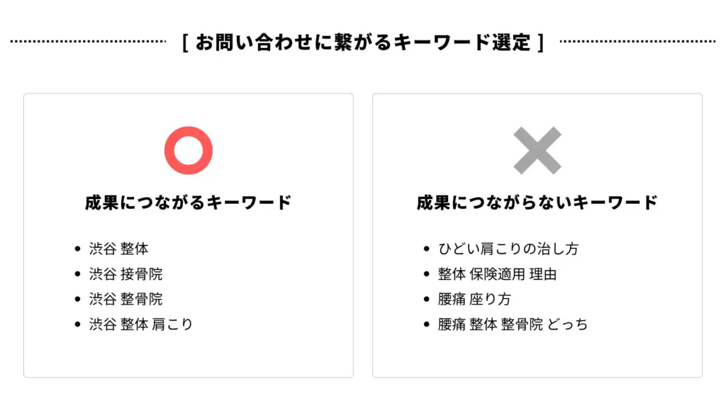 地域名＋症状名orサービス名を狙ったキーワード戦略