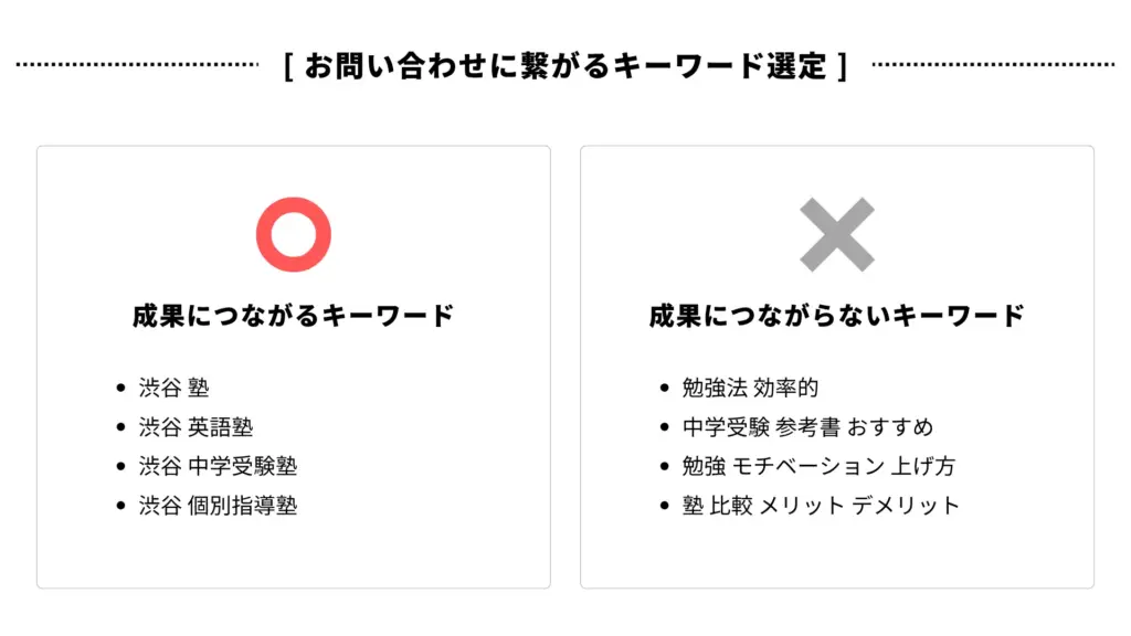 エリアを狙ったキーワード戦略　塾