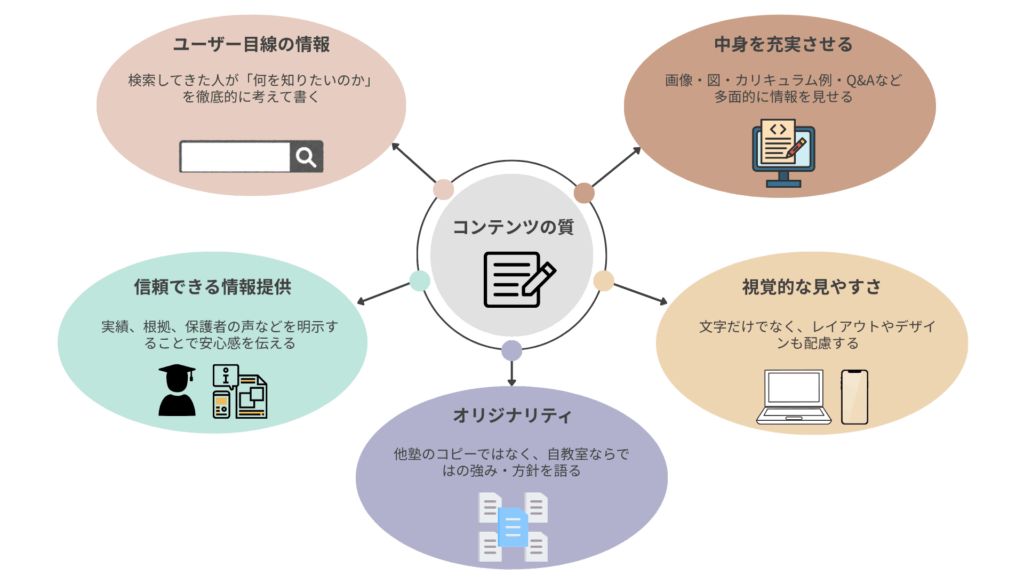 ユーザー目線のコンテンツを増やす