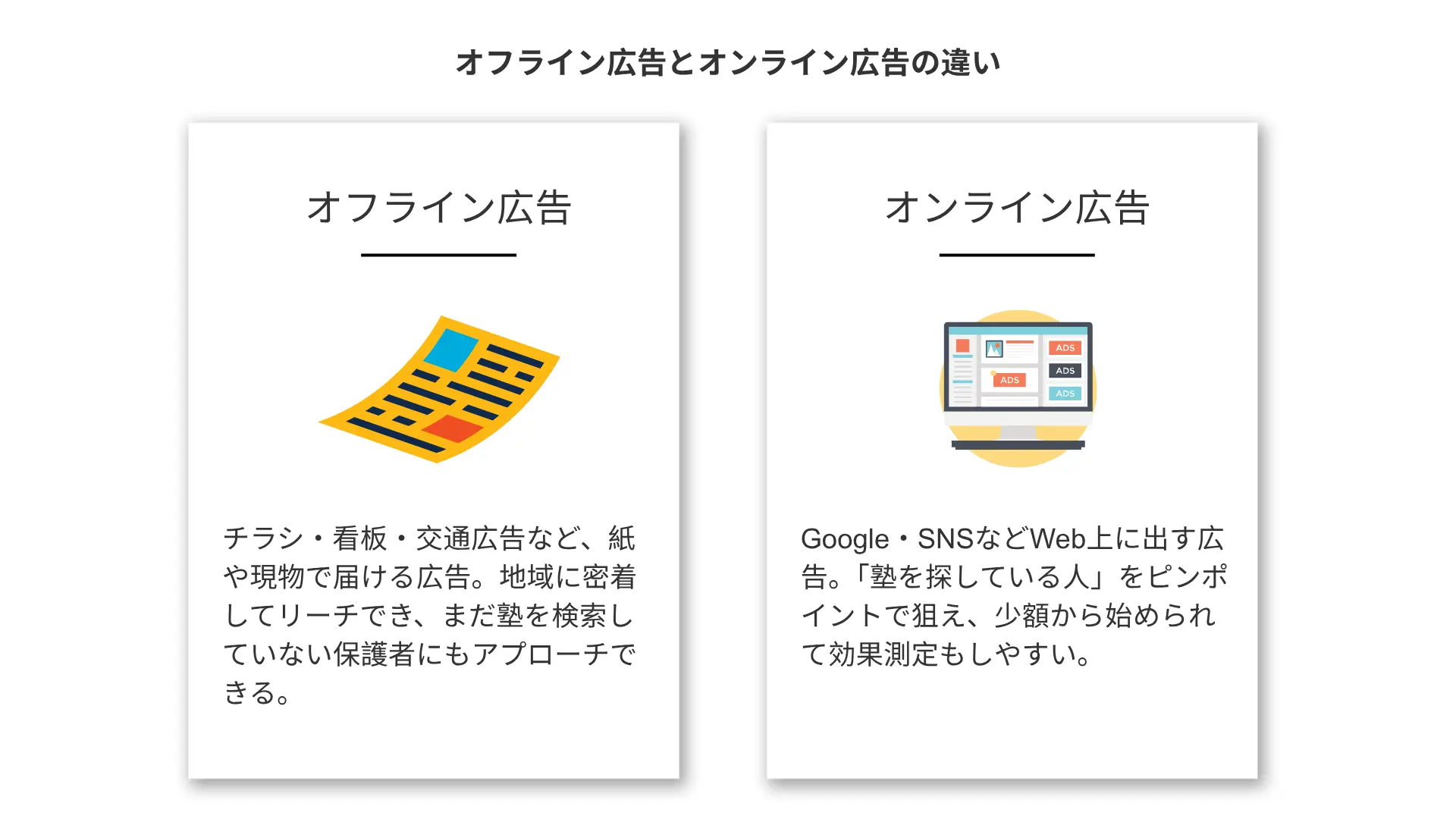 オフライン広告とオンライン広告