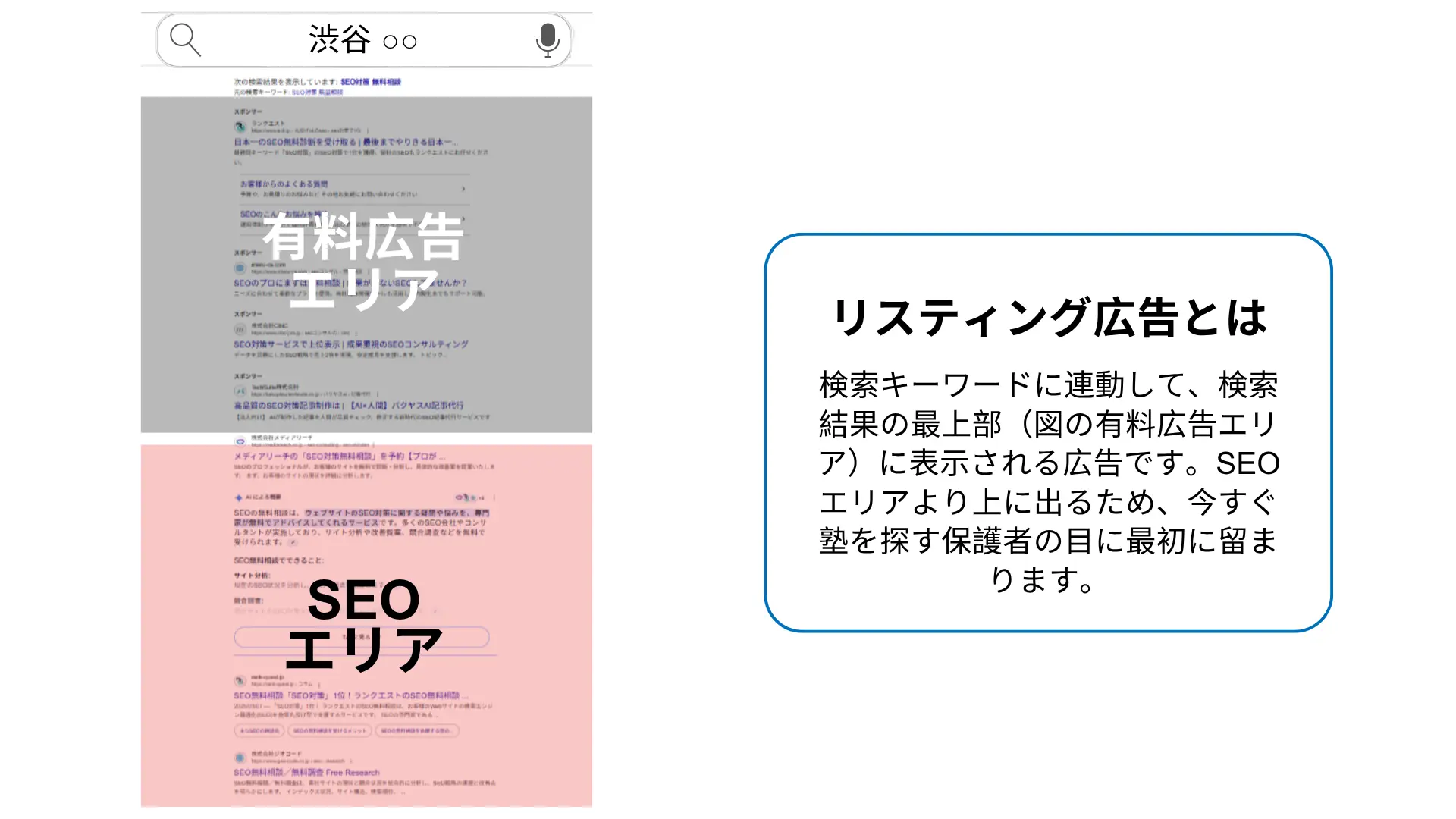 リスティング広告とは