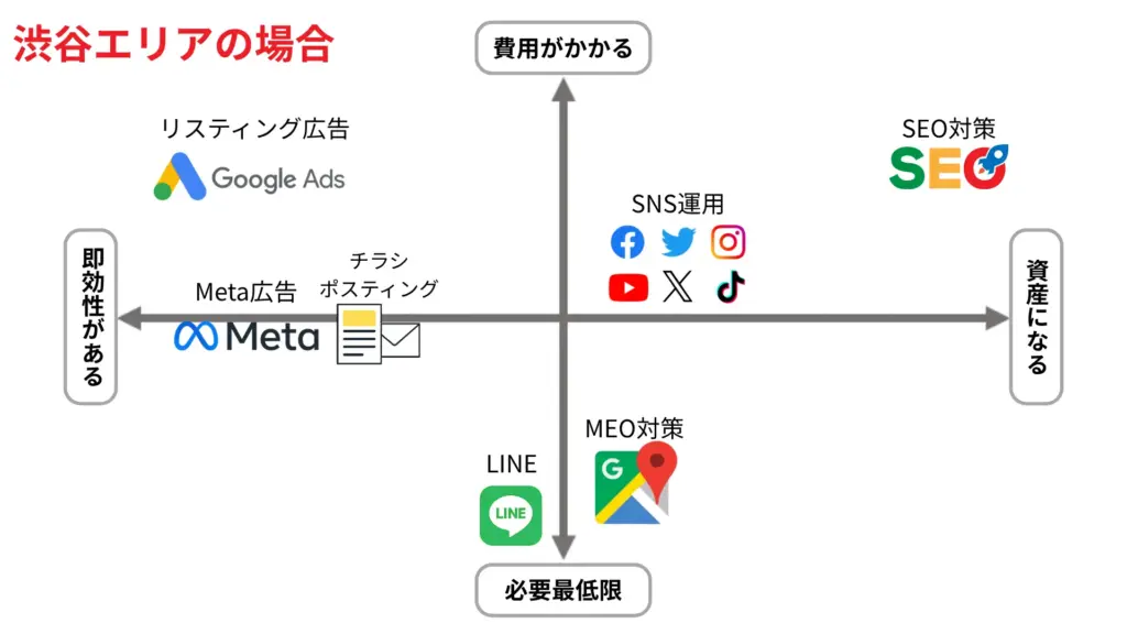 渋谷 パーソナルジムの場合