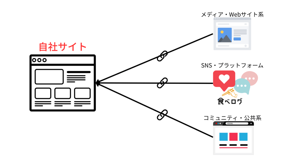 被リンクの図解