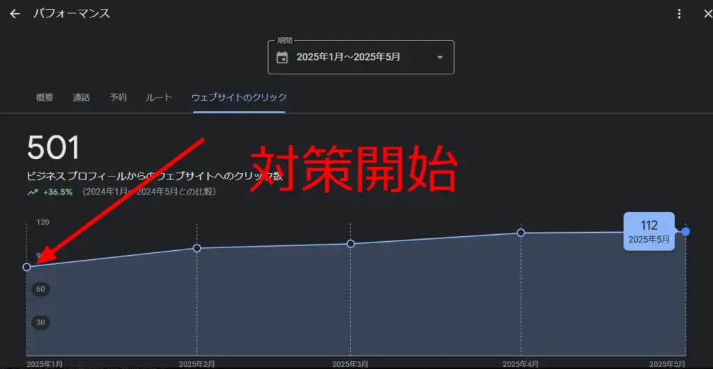 MEO対策の結果