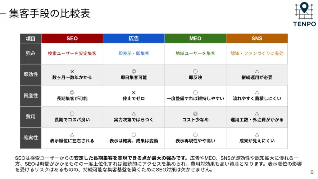 店舗向けSEO対策ガイド
