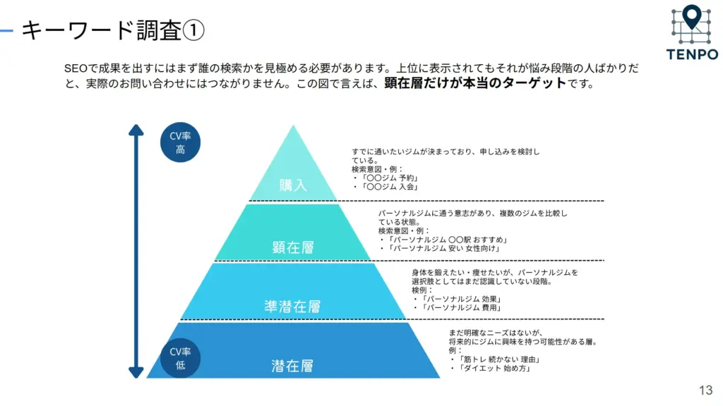 店舗向けSEO対策ガイド