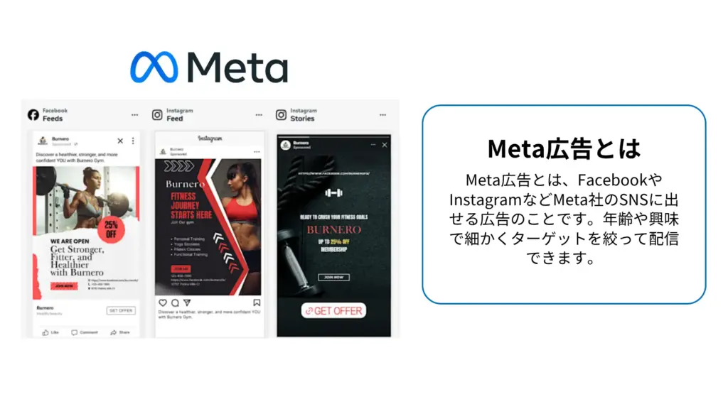 meta広告