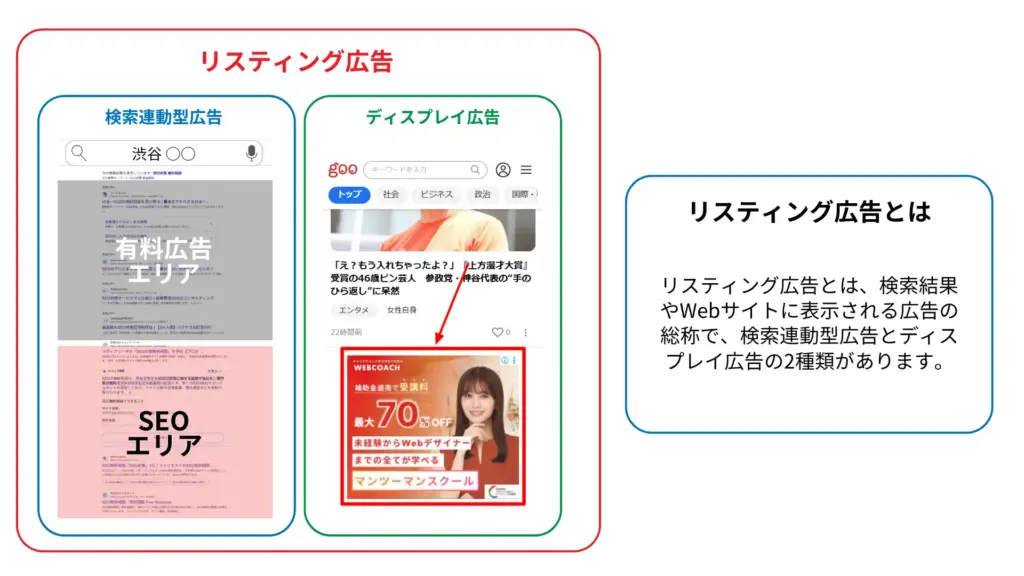 リスティング広告とは