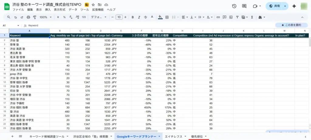 渋谷 塾のキーワード調査