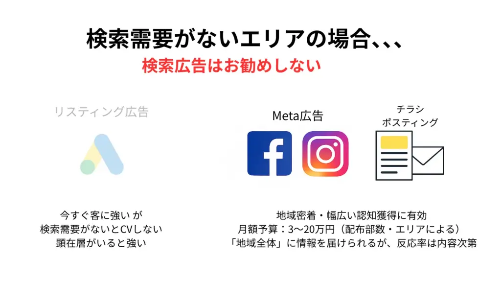 検索需要がないエリアの場合は、、