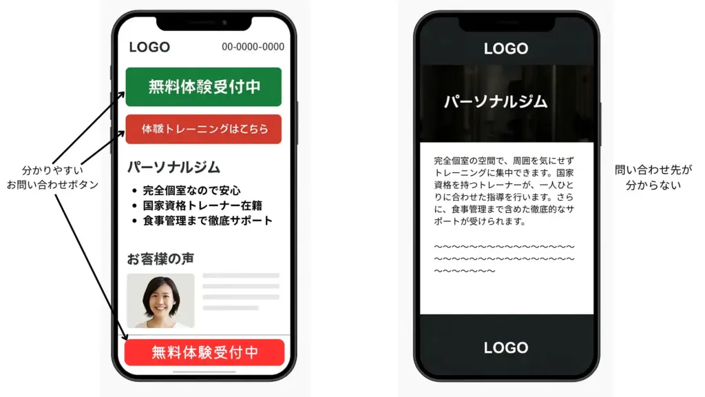 導線の分かりやすさ