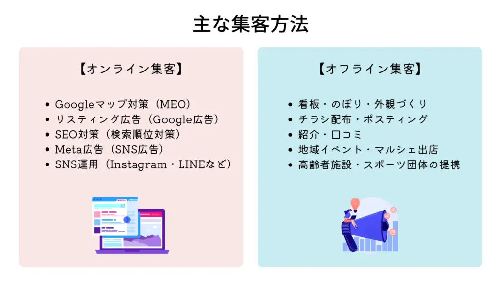 いろんな集客方法