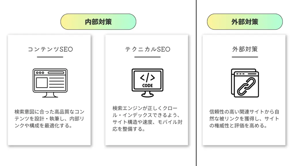 SEO対策の基本