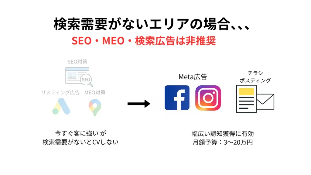 検索需要のないエリアの場合、、、