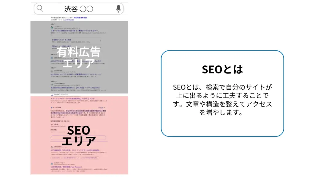 SEO対策とは