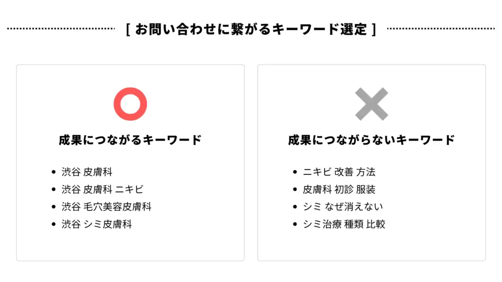 お問い合わせに繋がらないキーワード