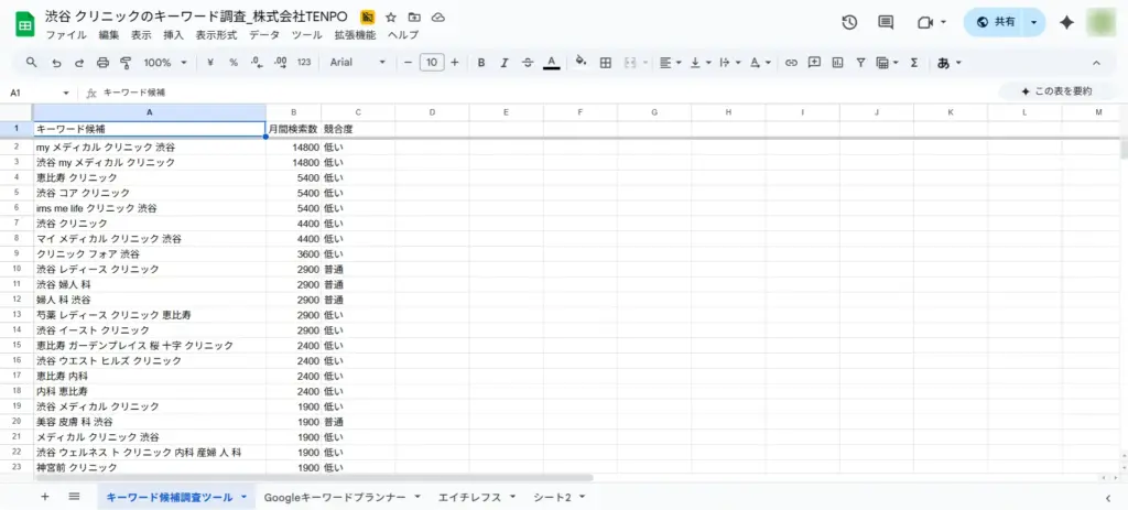 渋谷 クリニックのキーワード調査