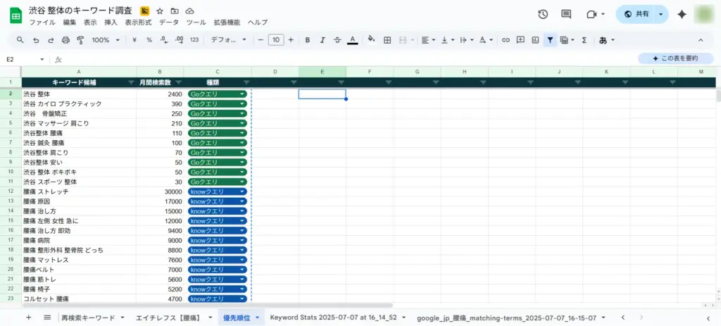 優先順位