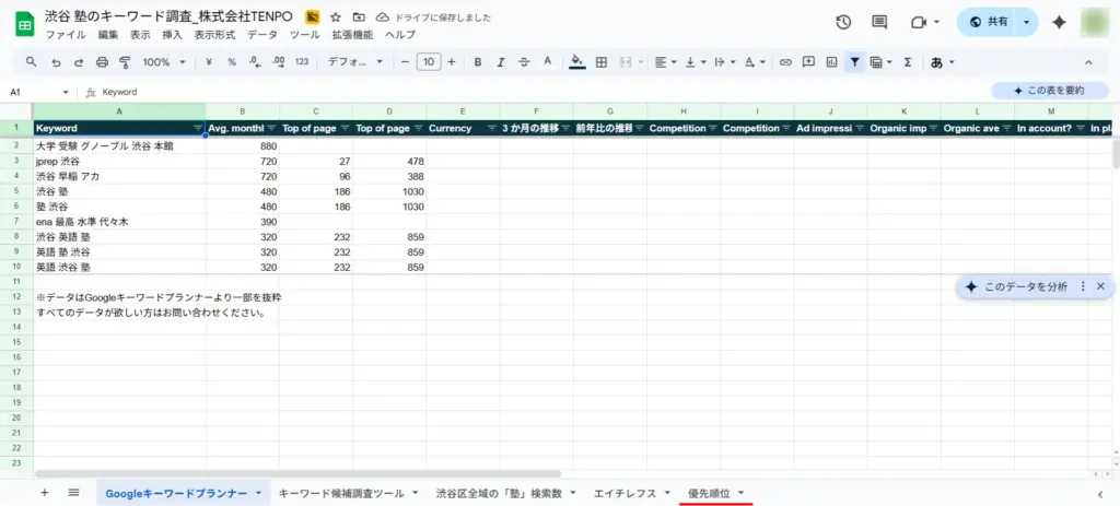 Googleキーワードプランナー