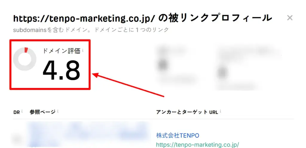 DRについて