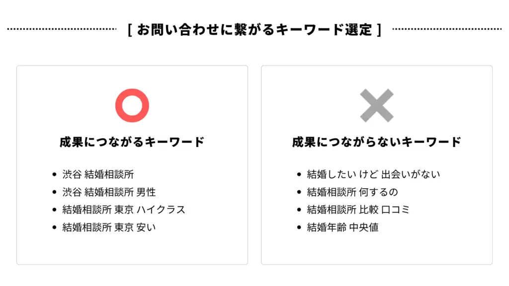 結婚相談所のお問い合わせに繋がるキーワードとは