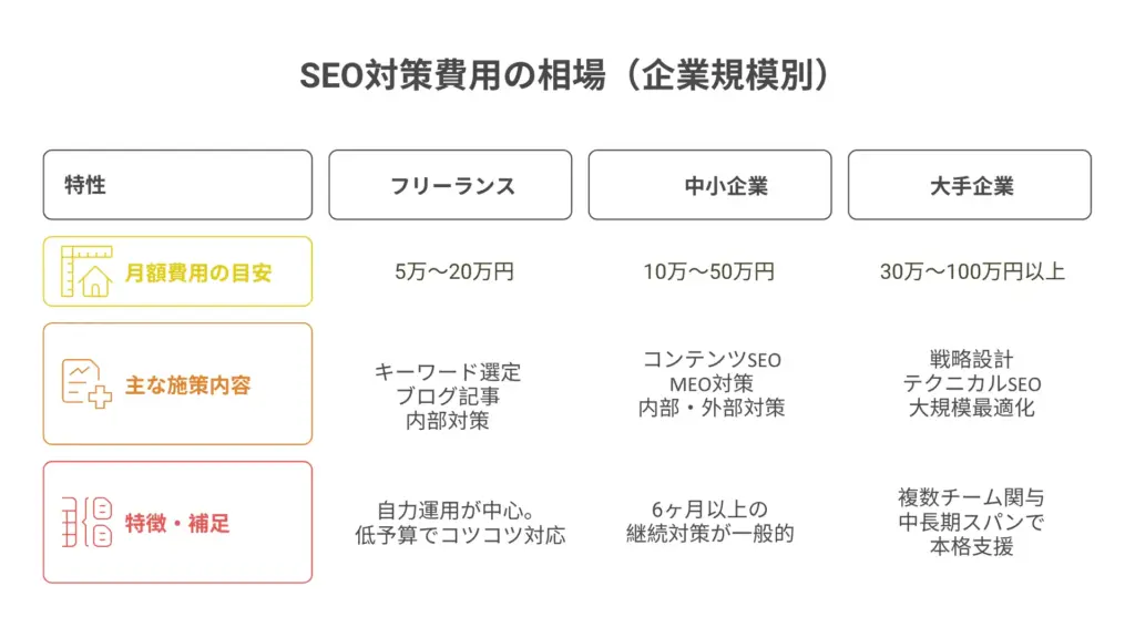 SEO対策の費用感