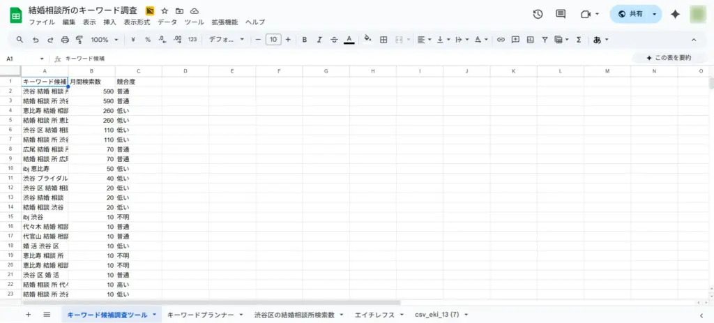 結婚相談所のキーワード調査