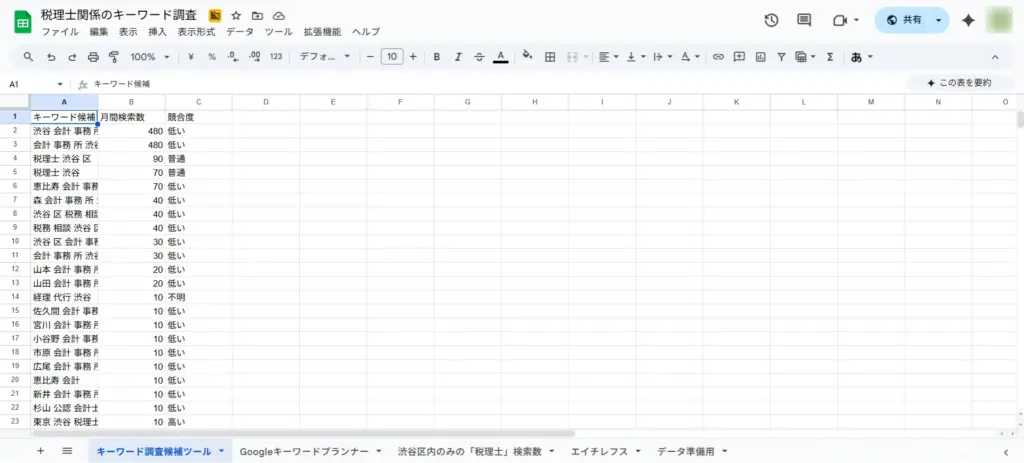 税理士のキーワード調査