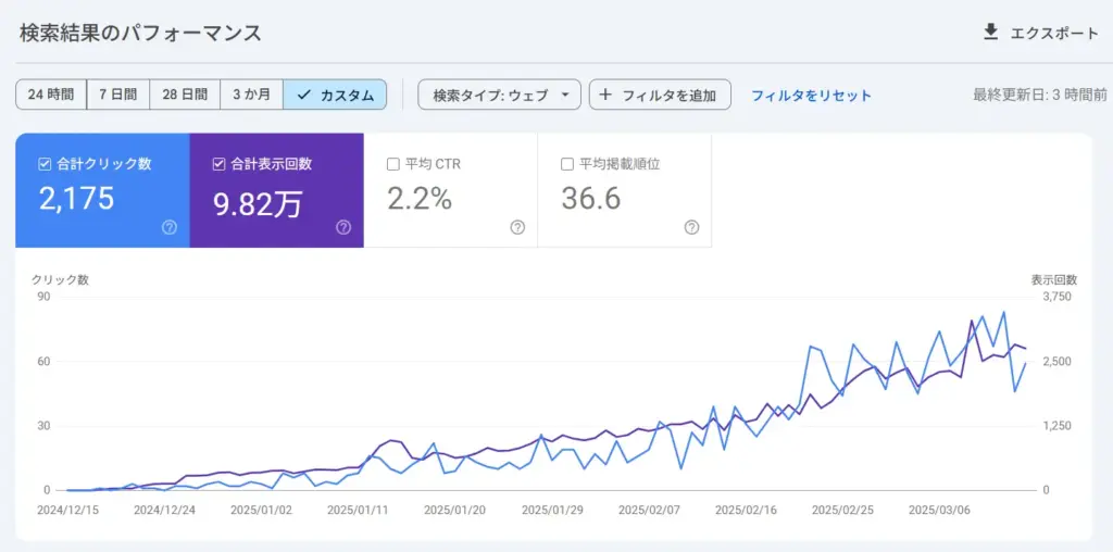 Googleサーチコンソール