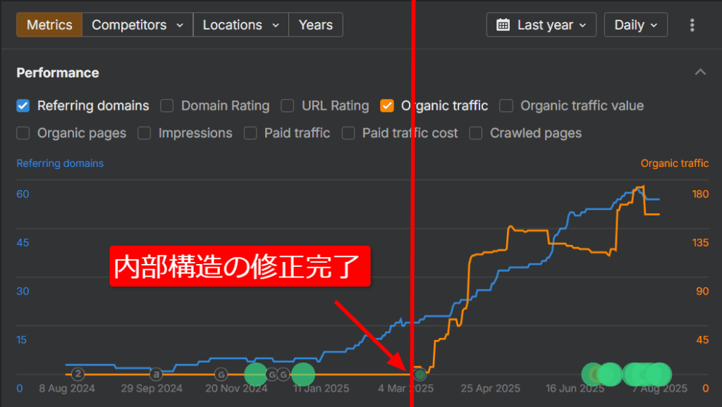 内部構造の修正完了