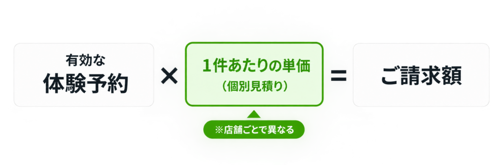 TENPOの広告運用 料金・プラン
