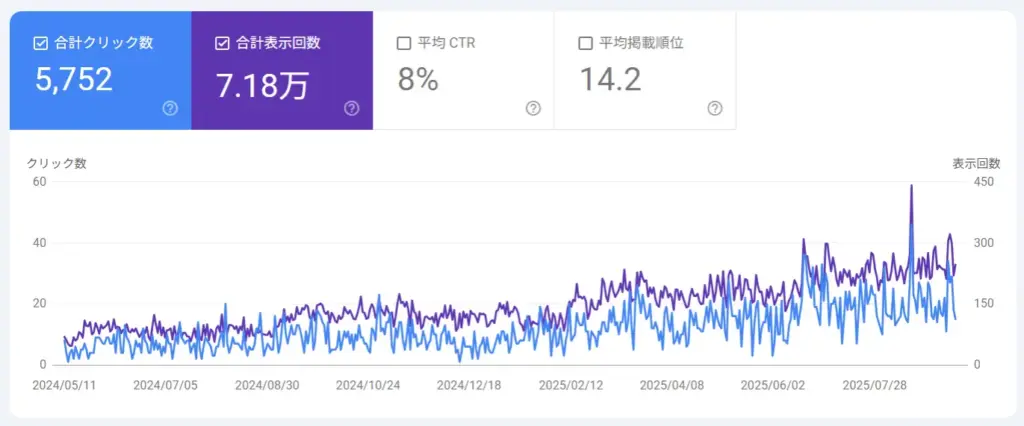流入数の増加