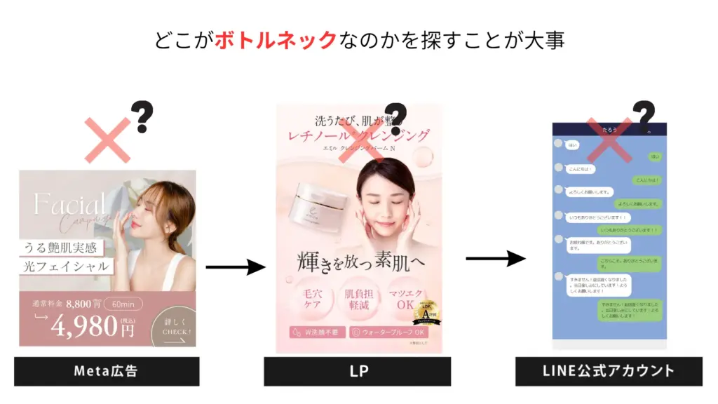 Meta広告の改善