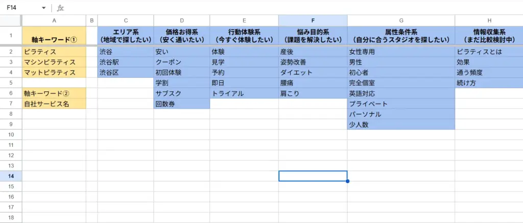 軸キーワードと掛け合わせキーワードの考え方
ピラティス