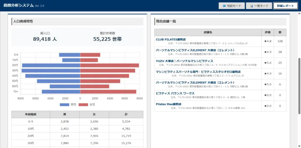 自社の商圏分析ツール　大塚駅