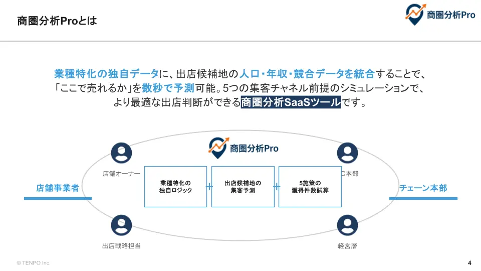 商圏分析Pro サービス紹介資料