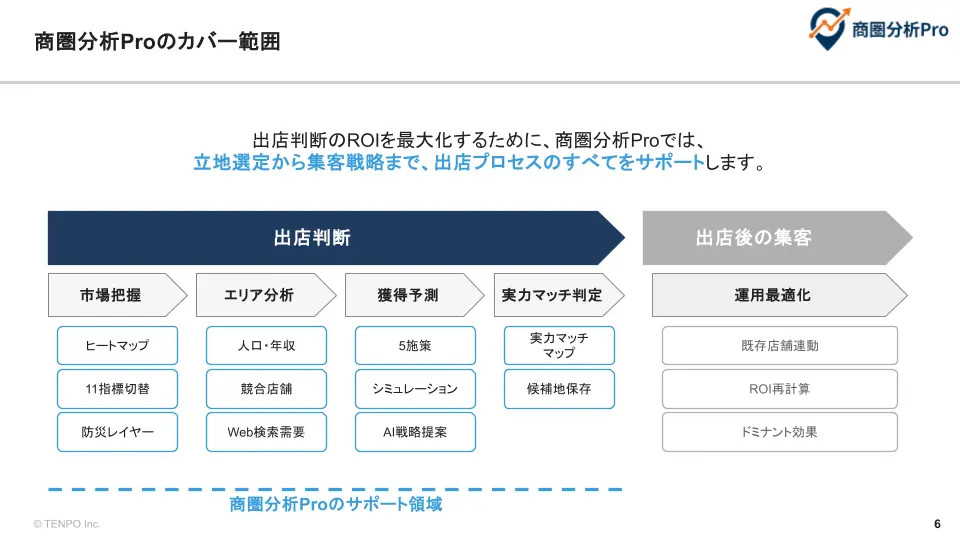 商圏分析Pro サービス紹介資料