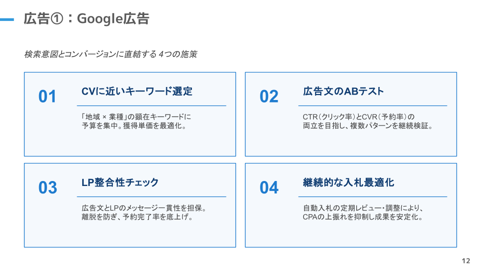 広告運用代行のサービス資料