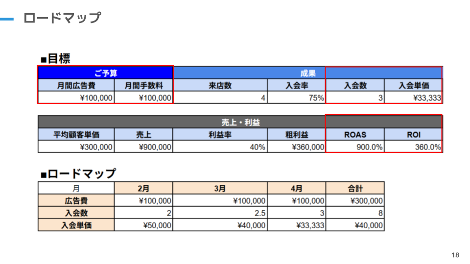 広告運用代行のサービス資料