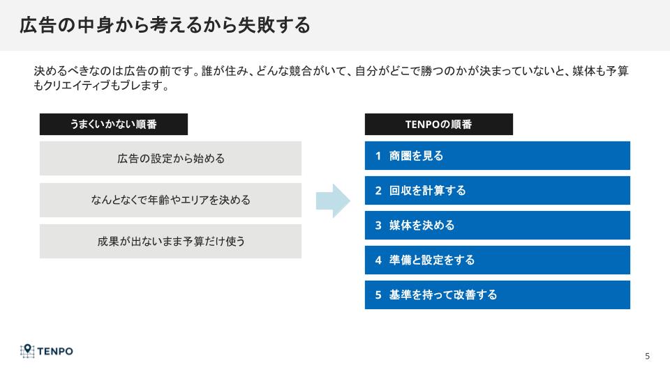 【店舗向け】広告運用代行サービス紹介資料