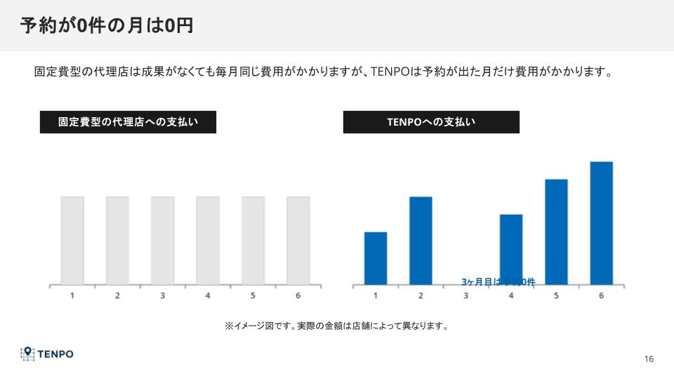 【店舗向け】広告運用代行サービス紹介資料