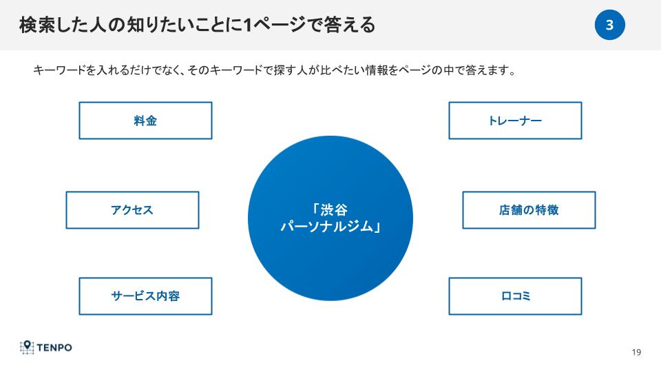 【店舗向け】SEO対策紹介資料
